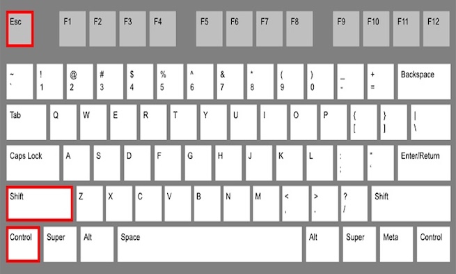 tổ hợp phím Ctrl + Shift + Esc