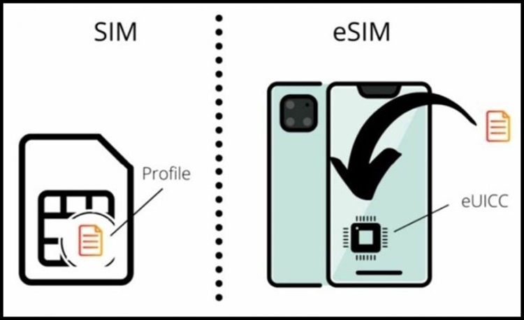 Điểm khác nhau giữa SIM vật lý và eSIM