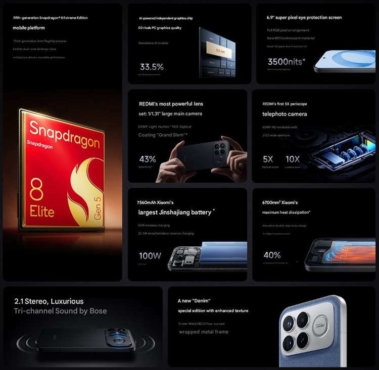 Redmi K90 có gì mới