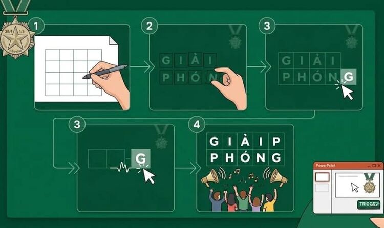 Trò chơi ô chữ lịch sử 30/4 1/5