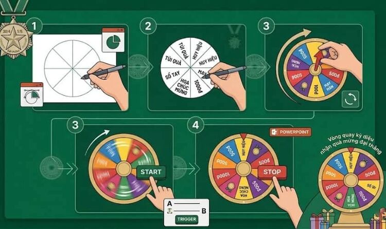 Trò chơi vòng quay may mắn 30/4 1/5