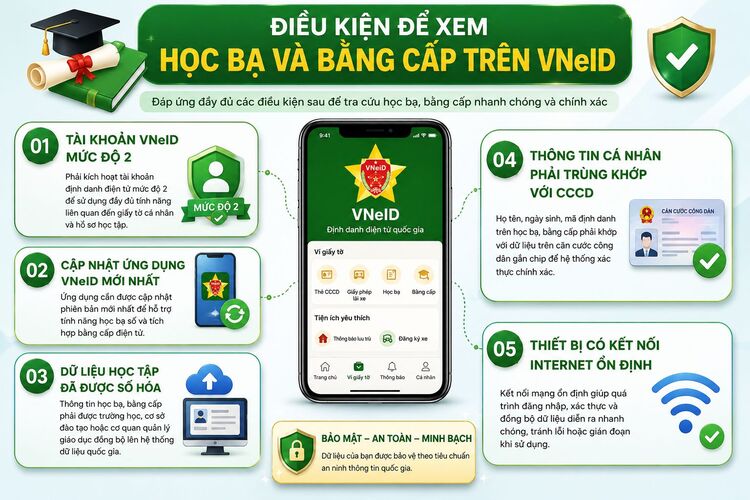 Điều kiện để xem học bạ và bằng cấp trên VNeID